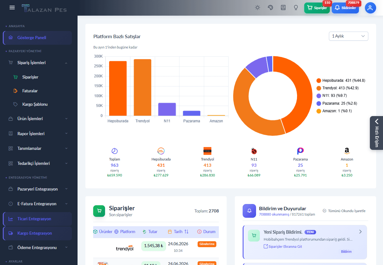 Talazan panel dashboard önizlemesi